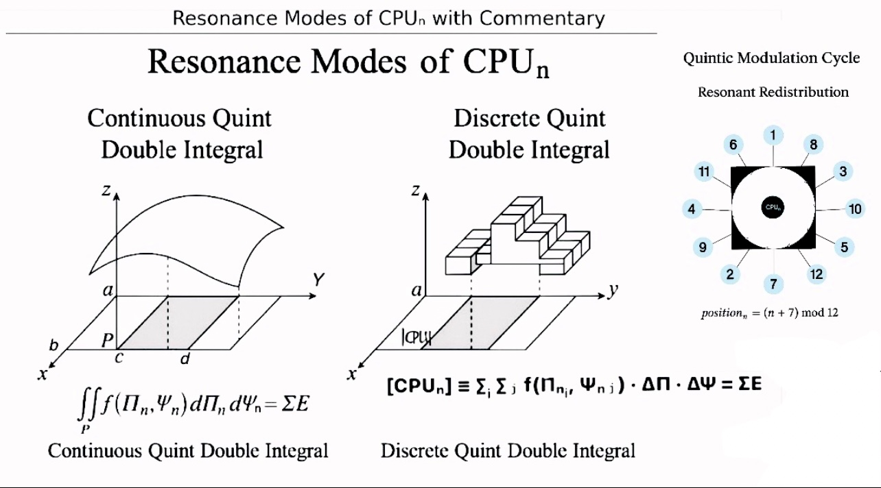 Resonant Modes